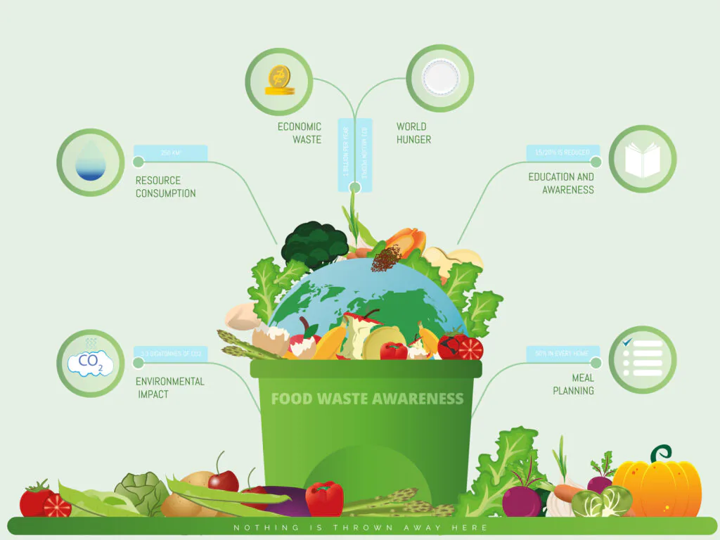 Waste Management Consulting